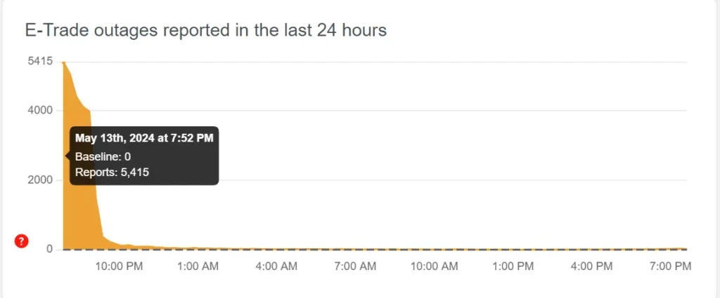 Is ETRADE Down?