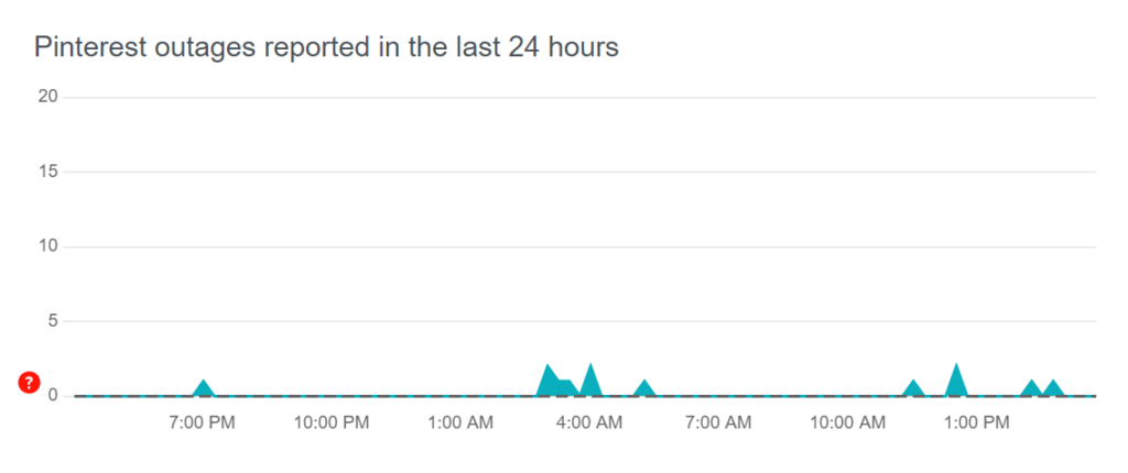 Server Status of Pinterest