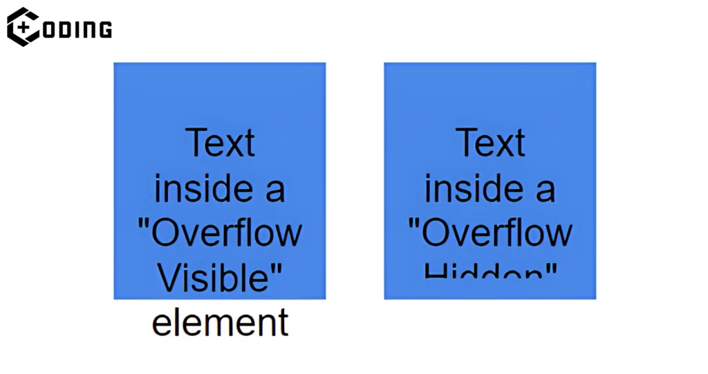 Overflow Hidden Property Not Working: Fix